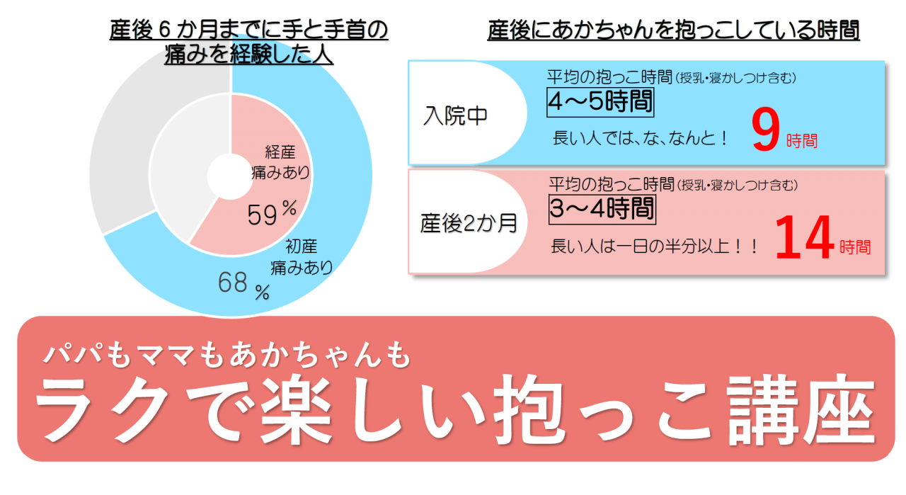 パパもママもあかちゃんもラクで楽しい抱っこ講座 Npo法人 Poco A Bocco